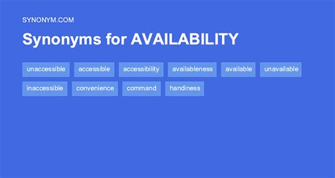 availability pronunciation|availability noun .